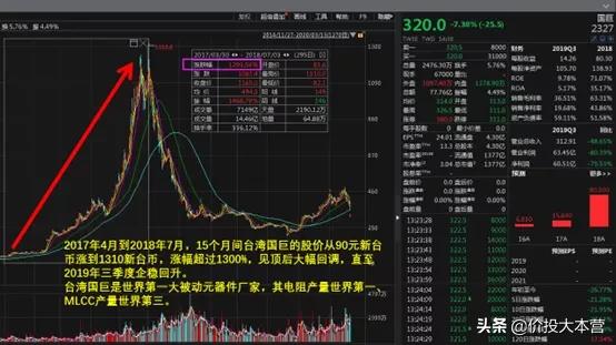 MLCC重归涨价，这次不选风华高科，选它