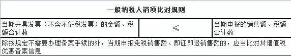 核定征收取消后的税收筹划,为什么要取消抄报税