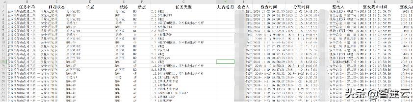 从传统工厂到数字化智能化工厂,从传统园区到智慧园区的华丽转身