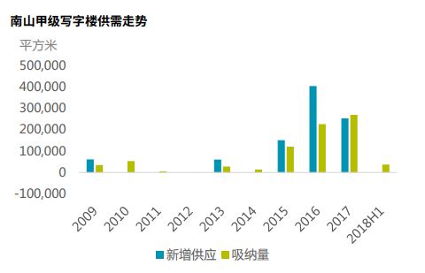 2019年深圳南山区gdp排名,粤港澳大湾区2019年生产总值