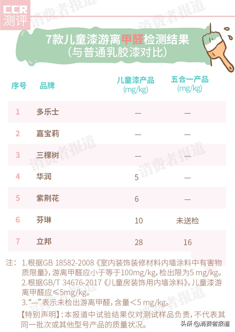 嘉宝莉儿童漆配哪种面漆,多乐士儿童漆哪一款质量好