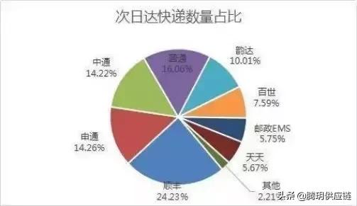 二类电商对接物流注意事项,白银二类电商物流