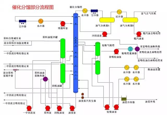 各种化工装置的流程图值得收藏,49张化工装置流程图
