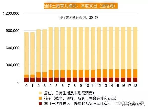 迪拜公民一年多少钱,迪拜土豪要花多少钱养老