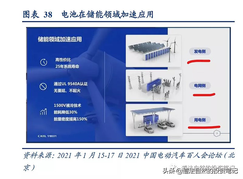 电动汽车百人会论坛视频,电动汽车百人论坛2024完整版