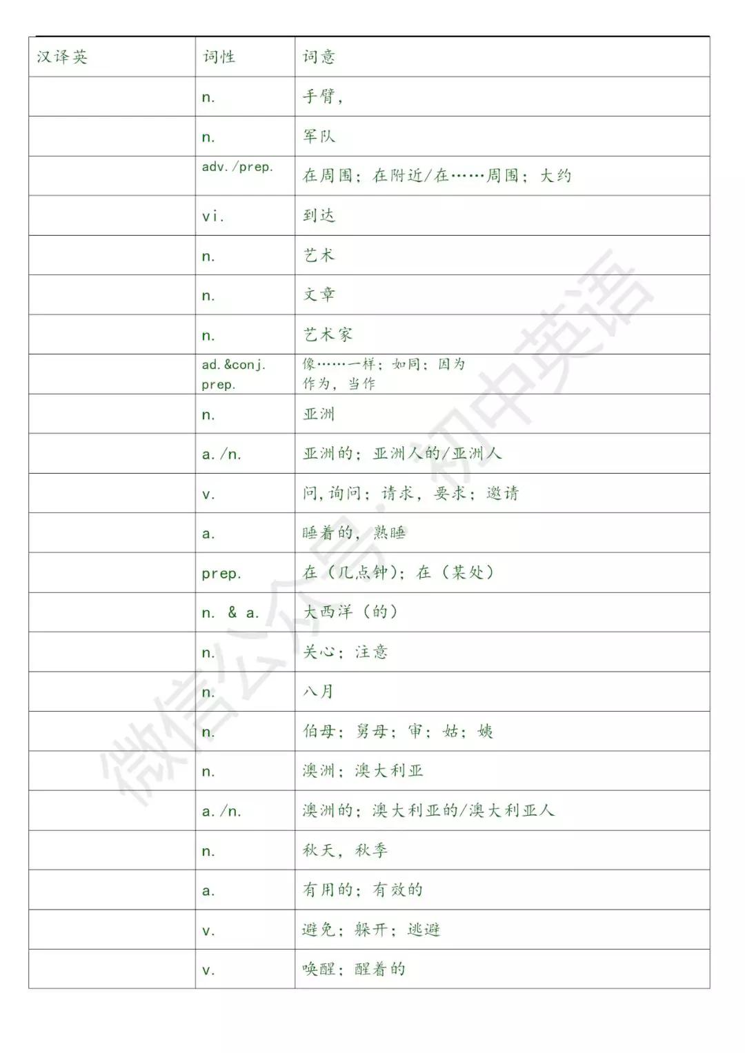 1600词中考英语,中考1600词讲解视频