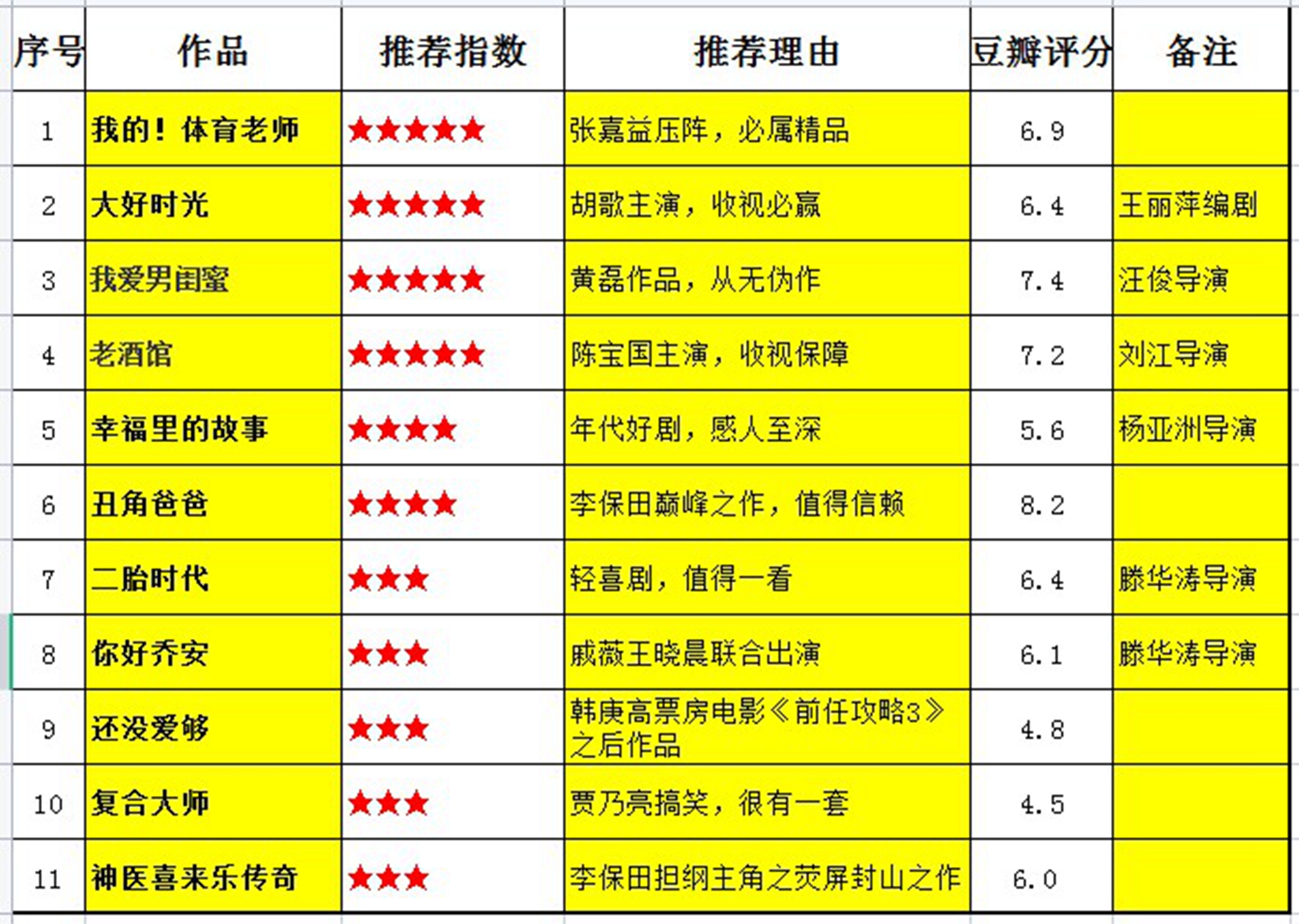王晓晨气质绝美,王晓晨大气甜美知性率真