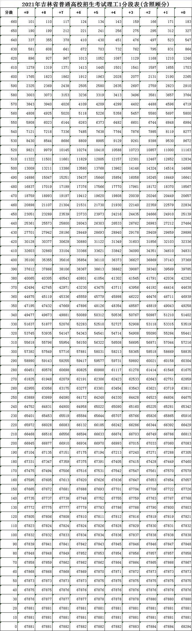 2022届高三一模长春出成绩了吗,长春市2024级高三一模成绩