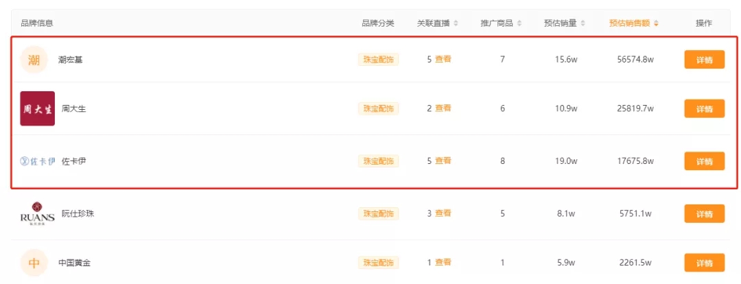 最新快手辛巴卖货排行榜,快手辛巴首场带货破12亿