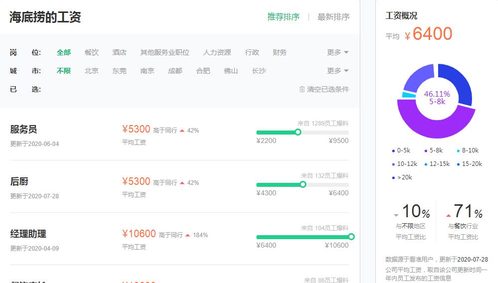 海底捞店长的职场逆袭,海底捞店长的薪酬计算