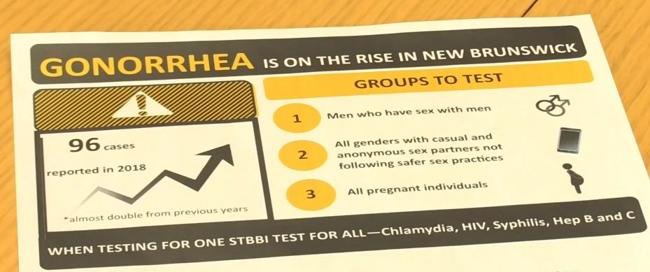 约炮软件流行加拿大某省性病大爆发