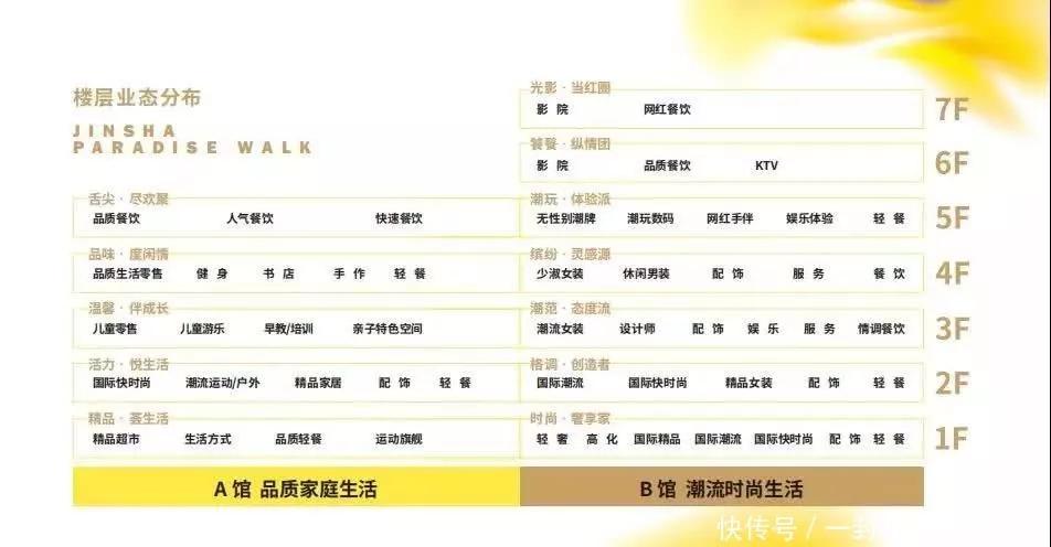 2020全国最值得期待的30个购物中心，看看哪些都榜上有名