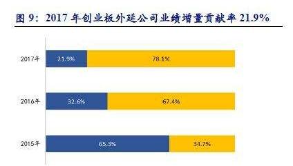 2013创业板牛市原因,2023年牛市的逻辑