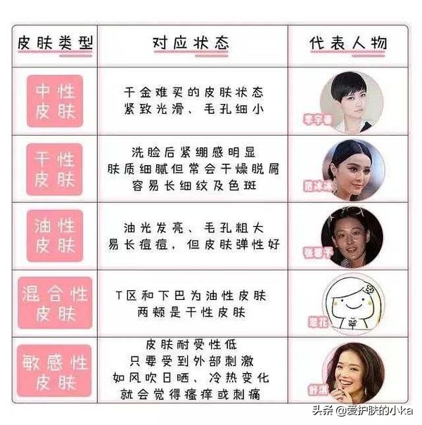 粉底液上妆很卡怎么不补救,粉底液踩雷了怎么处理