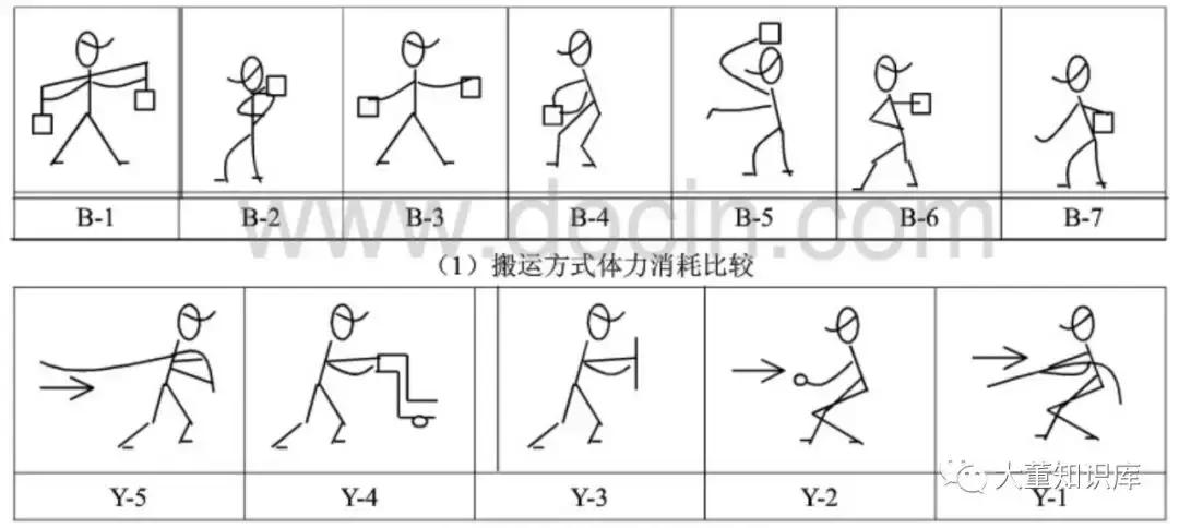 关于装卸搬运的物流知识,物流装卸小技巧