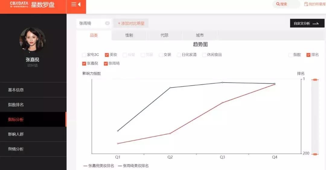 苏明玉的口红带货力会超过她俩么？