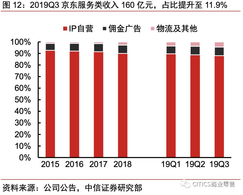 对京东现在的认识,京东最新变化
