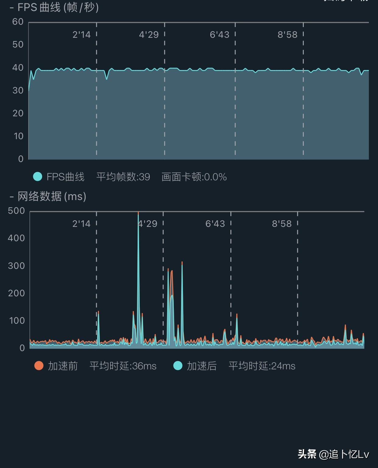 ios14.6正式版出现哪些bug,ios14.2.1使用体验