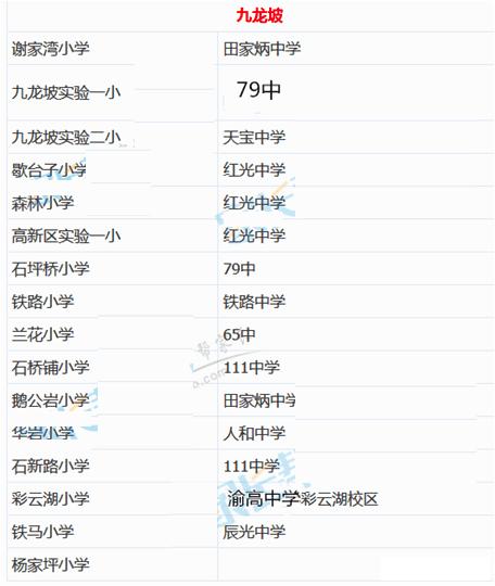 重庆双湖小学对口中学是哪个,重庆天地人和街小学对口中学