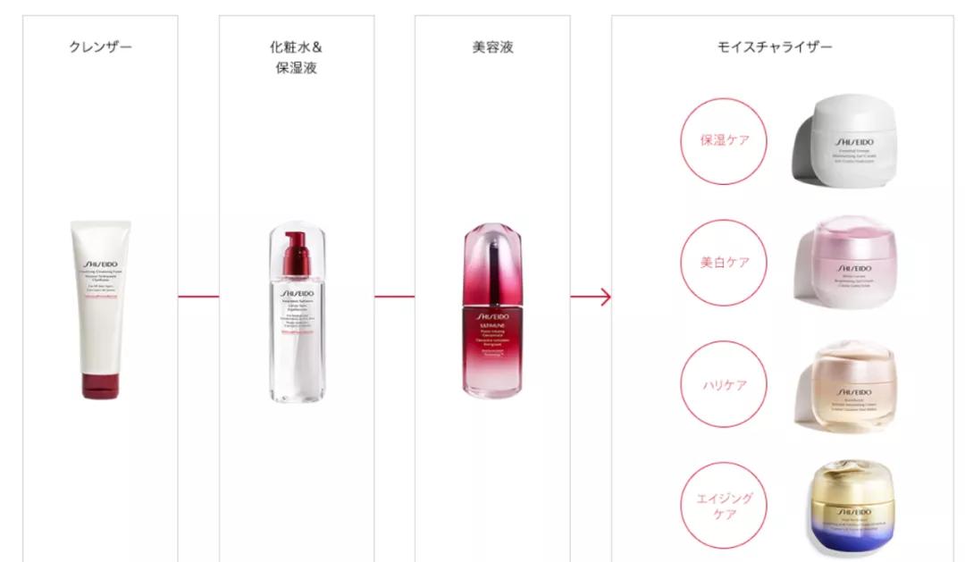 资生堂新版第三代红腰子精华100ml,资生堂小红瓶和红腰子哪个好