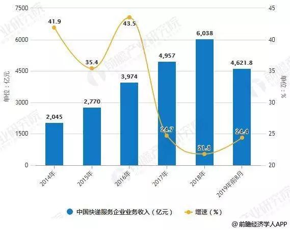 2019百世快递双十一,双十一快递迟迟没到