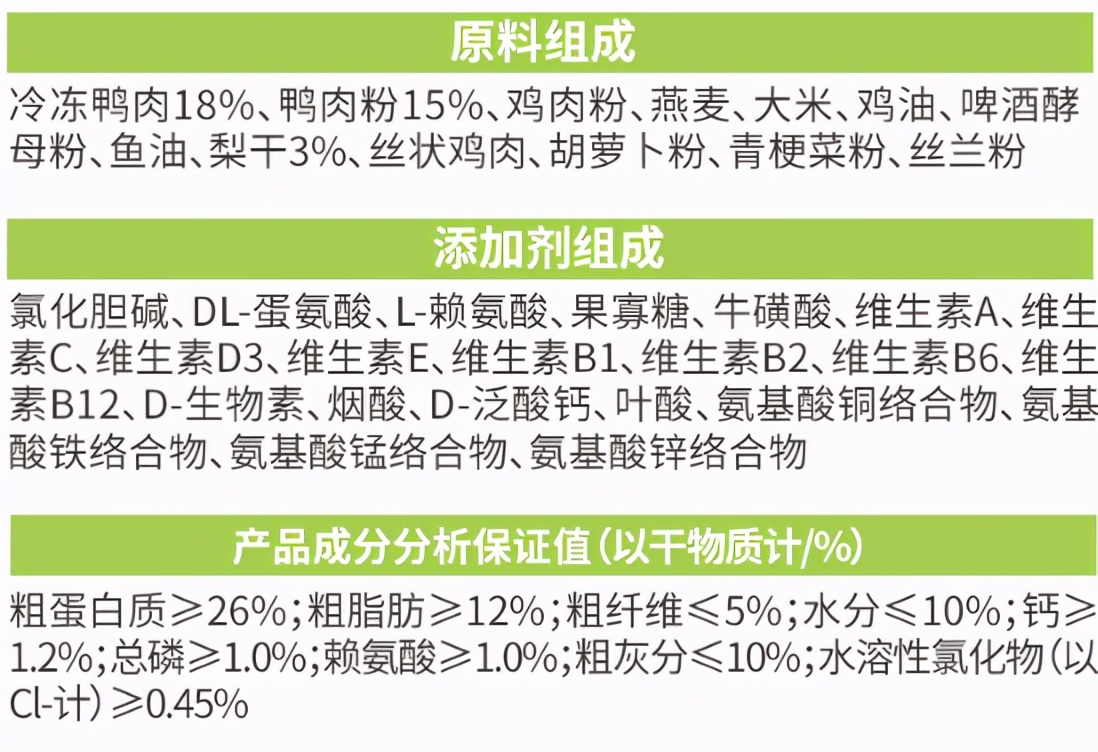 新手如何挑选狗粮？狗粮到底什么牌子的最好？狗粮排行榜