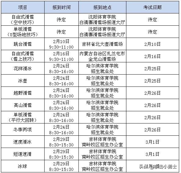 2020年青海民族大学体育单招公示,2020年体育单招民传考点分布