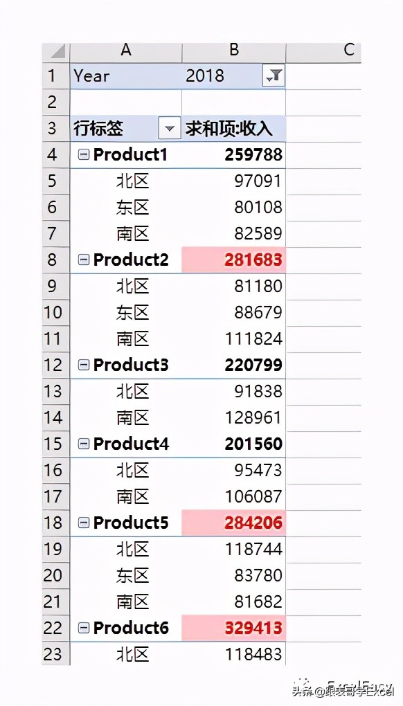 数据透视表格式化技巧之三——使用条件格式