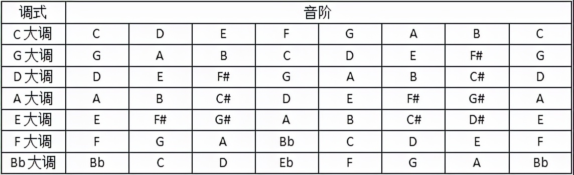 中央音乐视唱练耳全套教学视频,音乐基础视唱练耳技巧