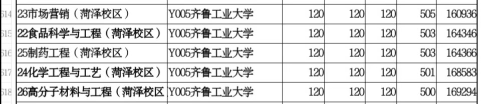 山东单独招生的院校有哪些,山东省单独招生本科院校