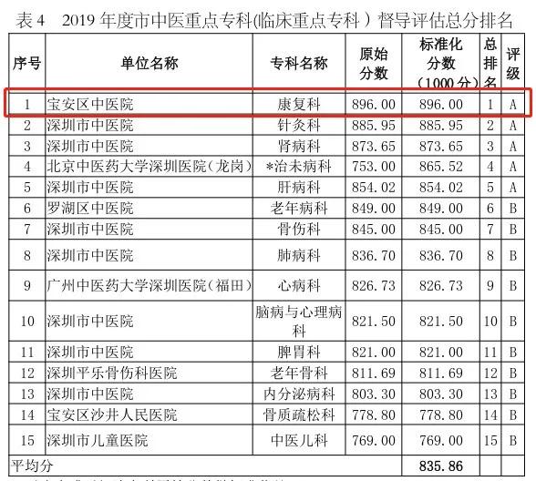贵阳市中医康复专科,宝中医