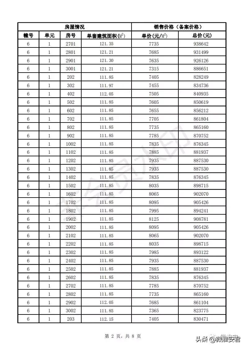 毛坯价破万！刚刚淮安最新房价备案出炉！郦城国际、水沐和禧园..