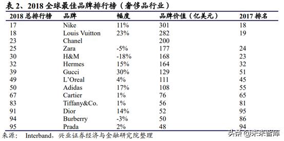 prada成为行业翘楚秘密,prada的复兴之路