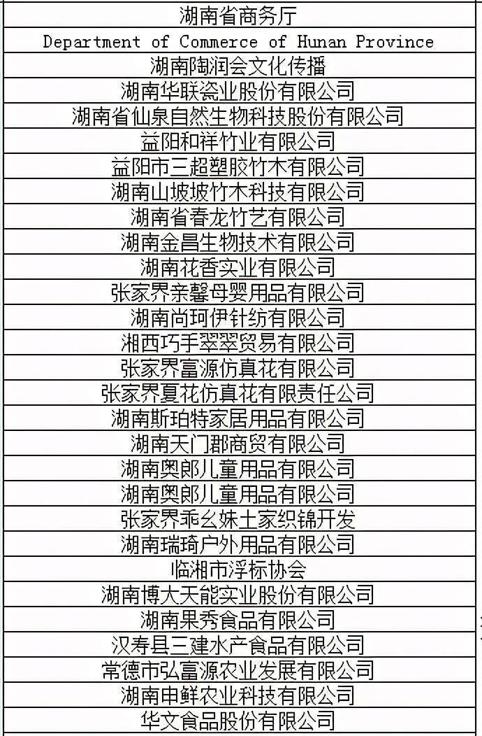 第三届消博会八大展馆亮点纷呈,一睹为快进博会展区