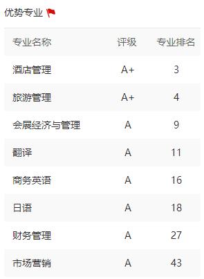 揭秘！北京“最国际范儿”大学之一：周总理关怀创办，创下多次全国第一！