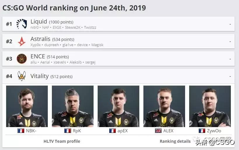 「职业圈」ENCE、Vitality、Fnatic、North队名由来，你猜的到吗