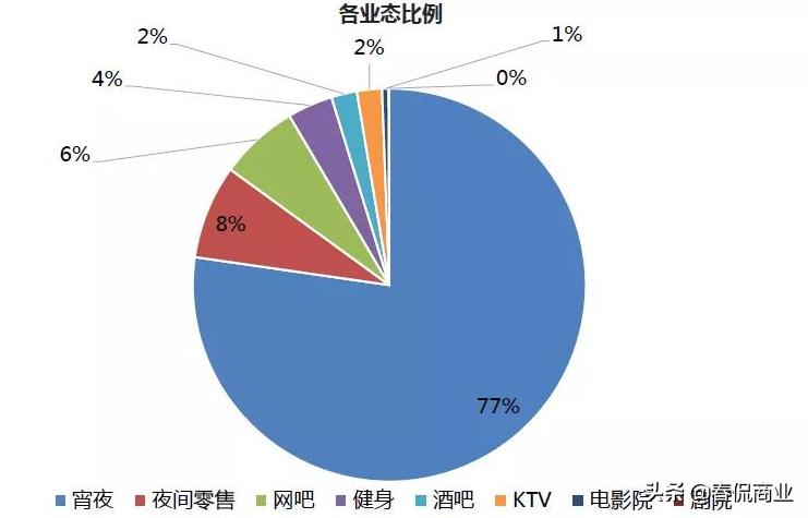 夜经济经营方式发展典型经验,夜经济的商业模式布局与开发