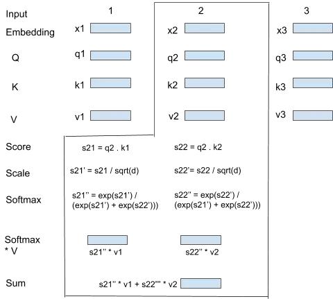 用户行为预测模型,用户行为序列建模