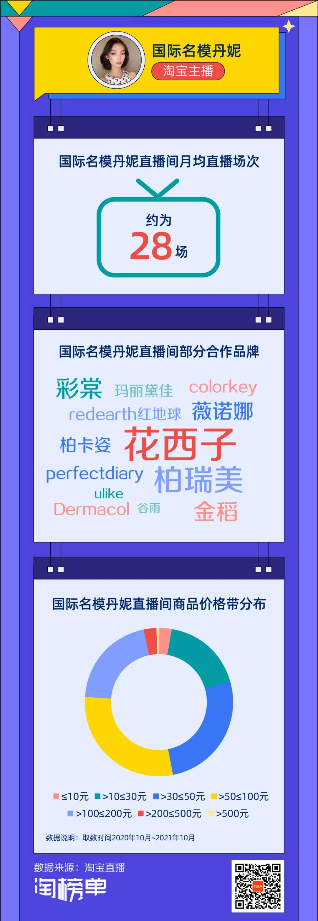 首次参加双11，这位16万粉丝的中腰部主播是如何达成跃升