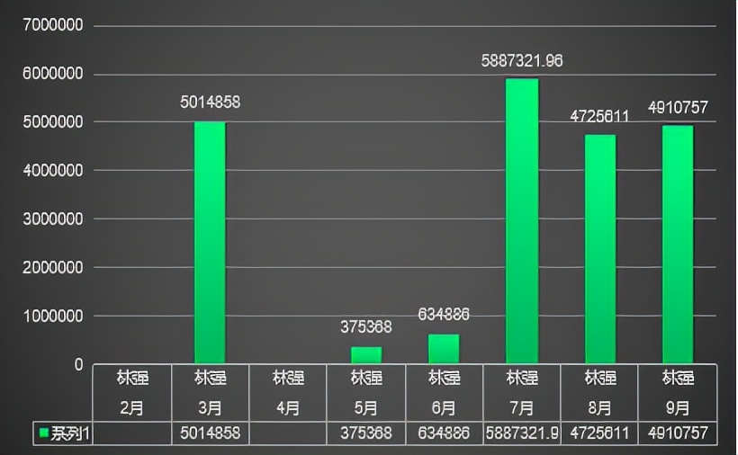 “鸿学大使”全国招募：靠资源赚钱，为自己增收，为行业赋能