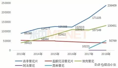 最新抗癌药100万,中国正大天晴新药