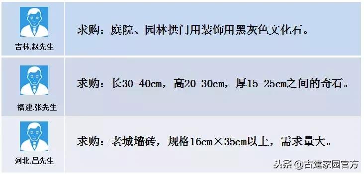 「古建中国」你们的客户信息来了!建材求购、民宿房源求购