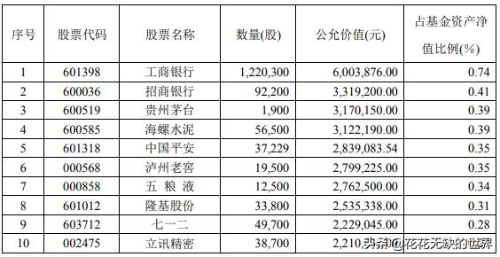 夸一夸：华夏养老2040,FOF,006289