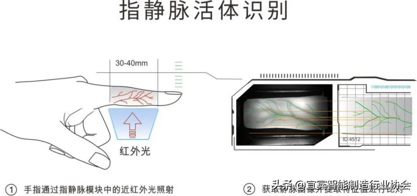 中国首个指静脉智能锁,行业首款全自动指静脉智能锁