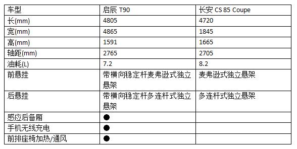 与启辰t90结下了不解之缘感谢有你,启辰t90:玩跨界让人生无界