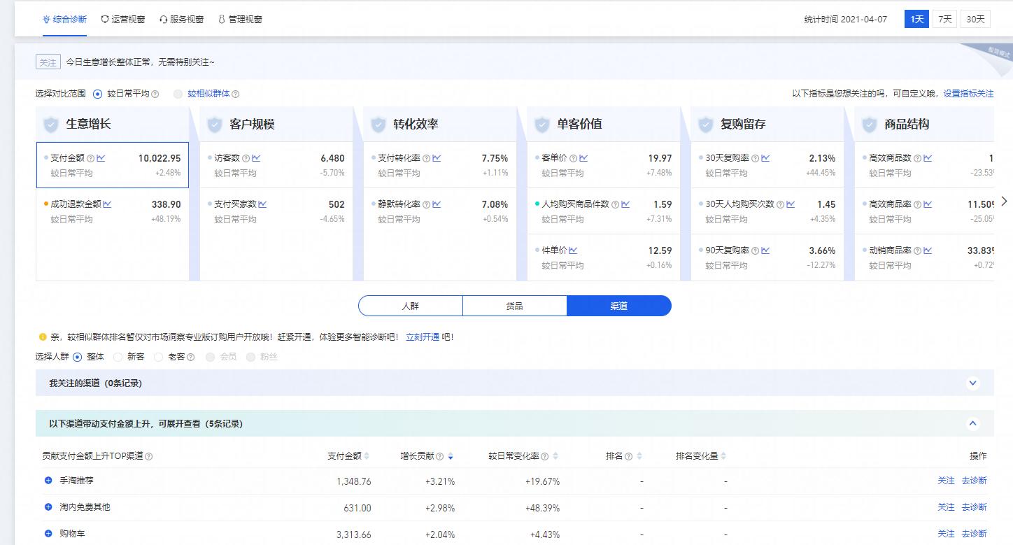 如何快速熟悉天猫后台,天猫商家后台登录入口