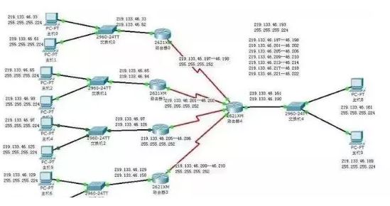 内网固定ip不够用怎么办,局域网ip不够用怎么办