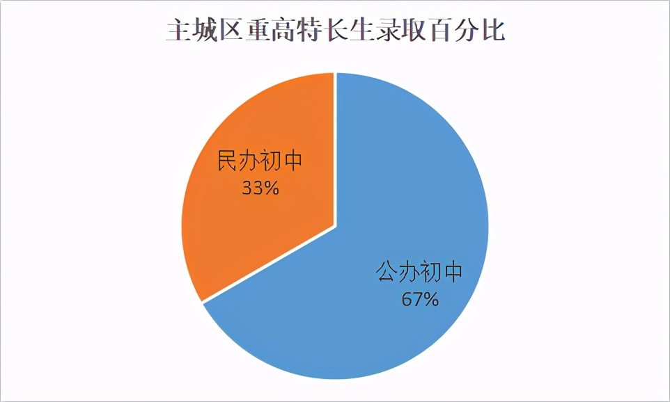 足球被列入中考考核,杭州业余足球学校有哪些