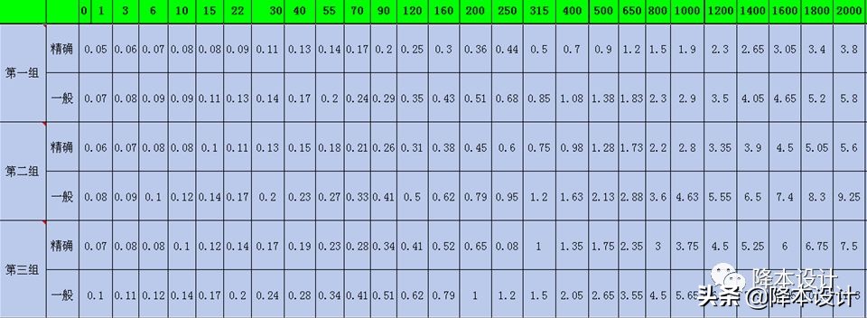 公差原则和公差要求的选择,简述公差原则和公差要求的选择