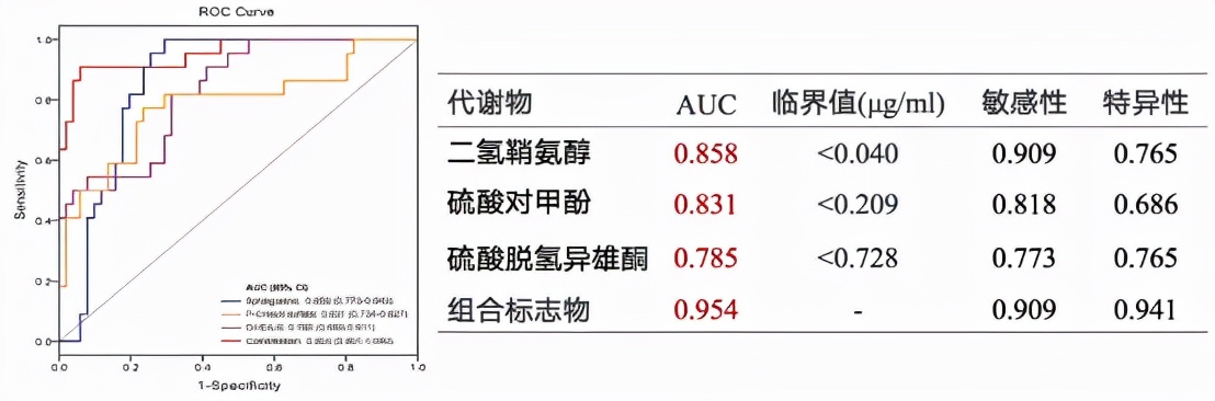 呼吸道病毒感染症状和治疗,cap感染